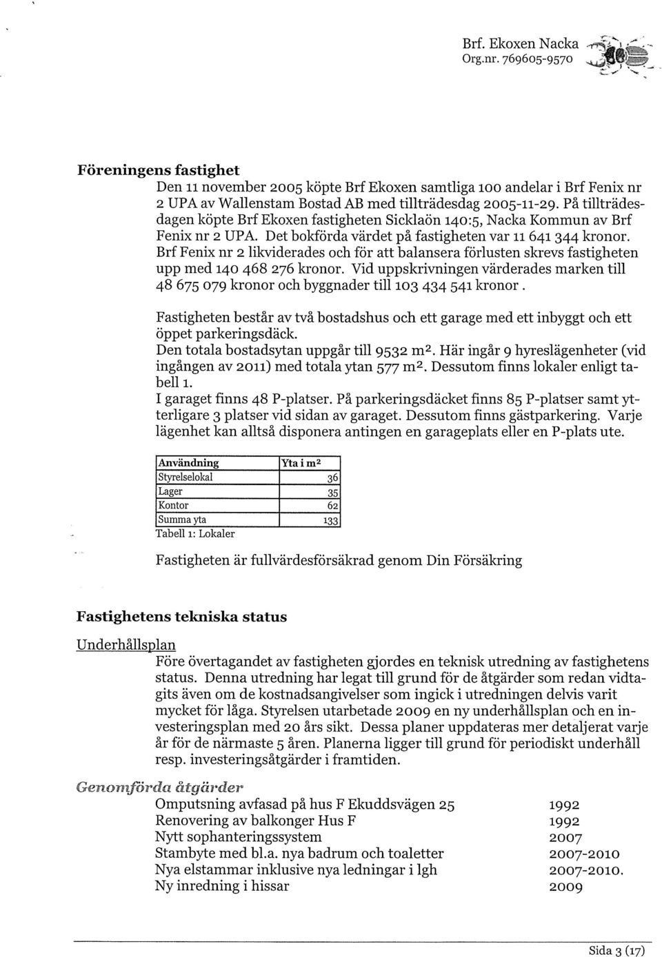 Brf Fenix nr 2 likviderades och för att balansera förlusten skrevs fastigheten upp med 14 468 276 kronor.