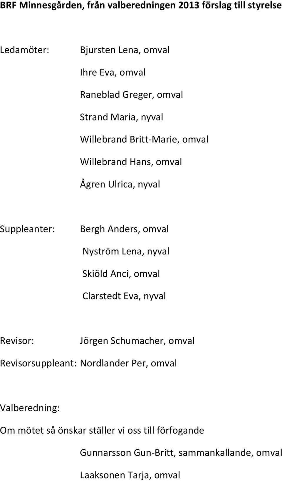 Nyström Lena, nyval Skiöld Anci, omval Clarstedt Eva, nyval Revisor: Jörgen Schumacher, omval Revisorsuppleant: Nordlander Per,