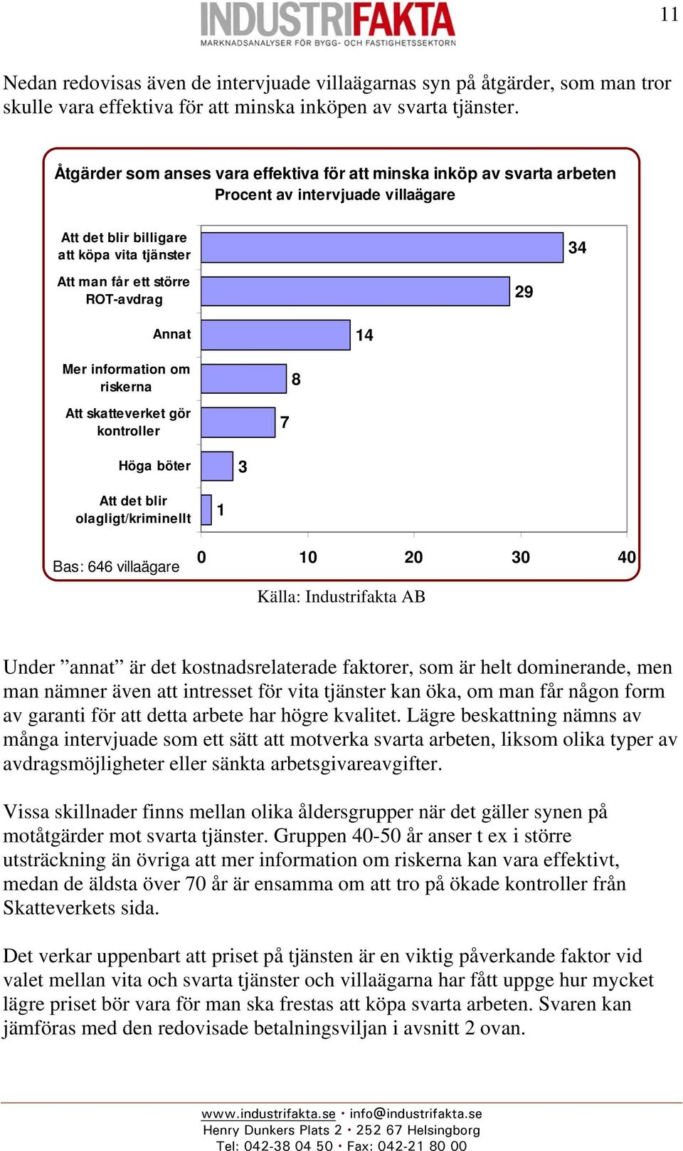 14 Mer information om riskerna 8 Att skatteverket gör kontroller 7 Höga böter 3 Att det blir olagligt/kriminellt 1 0 10 20 30 40 Under annat är det kostnadsrelaterade faktorer, som är helt