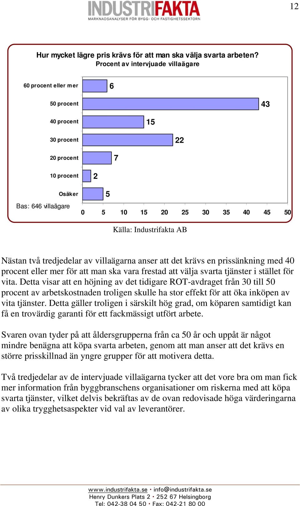 villaägarna anser att det krävs en prissänkning med 40 procent eller mer för att man ska vara frestad att välja svarta tjänster i stället för vita.