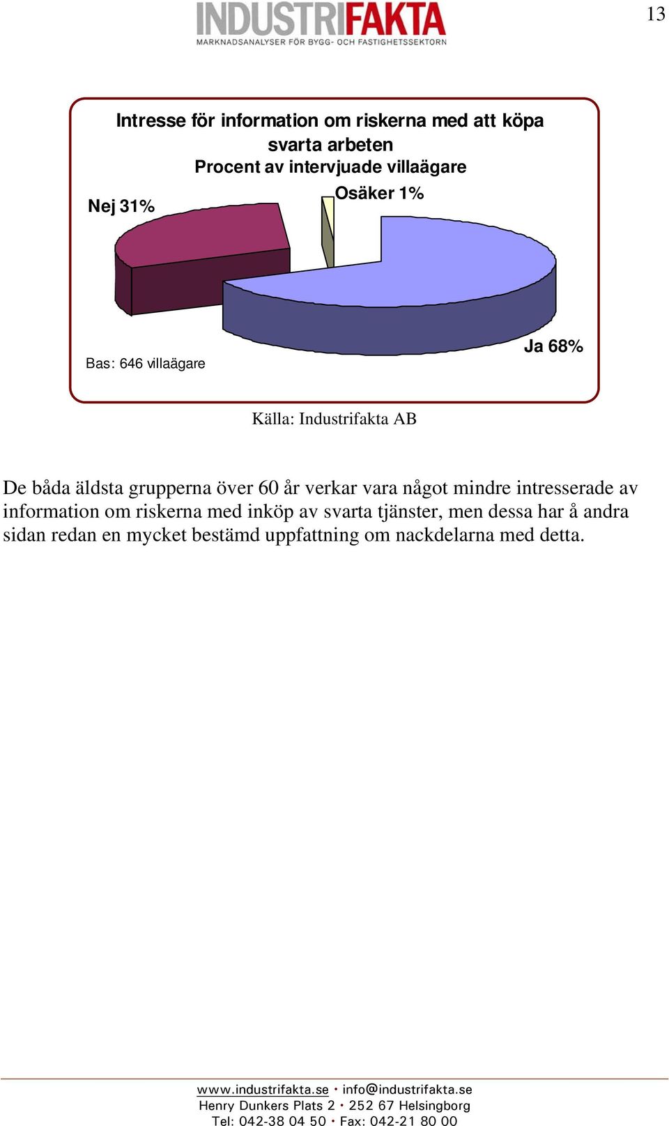 verkar vara något mindre intresserade av information om riskerna med inköp av svarta