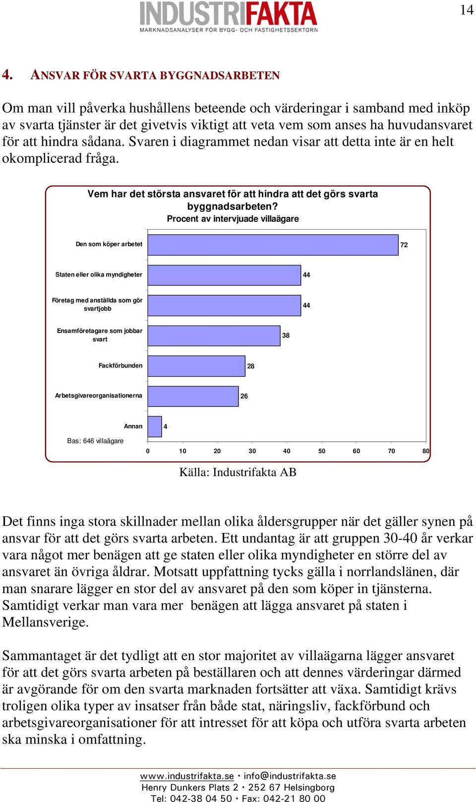 Procent av intervjuade villaägare Den som köper arbetet 72 Staten eller olika myndigheter 44 Företag med anställda som gör svartjobb 44 Ensamföretagare som jobbar svart 38 Fackförbunden 28