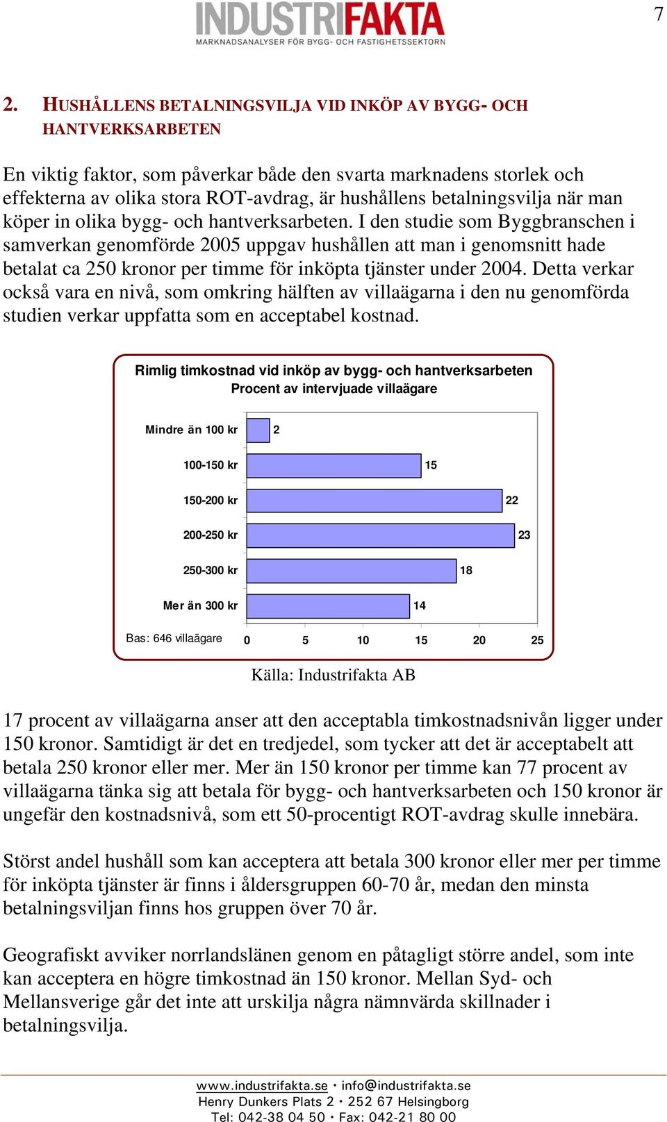 I den studie som Byggbranschen i samverkan genomförde 2005 uppgav hushållen att man i genomsnitt hade betalat ca 250 kronor per timme för inköpta tjänster under 2004.