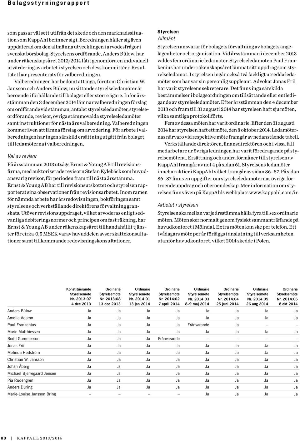 Resultatet har presenterats för valberedningen. Valberedningen har bedömt att inga, förutom Christian W.