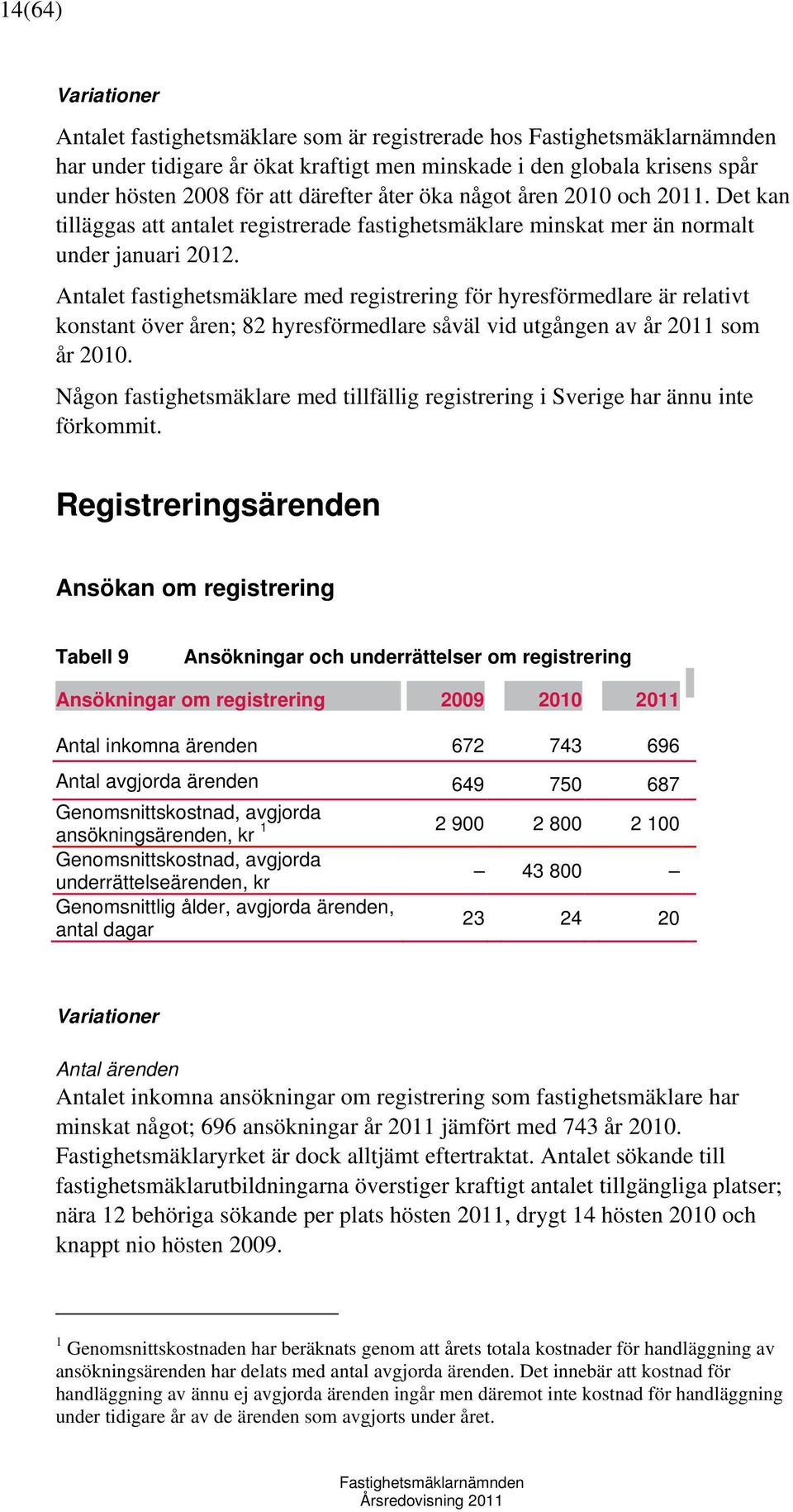 Antalet fastighetsmäklare med registrering för hyresförmedlare är relativt konstant över åren; 82 hyresförmedlare såväl vid utgången av år 2011 som år 2010.