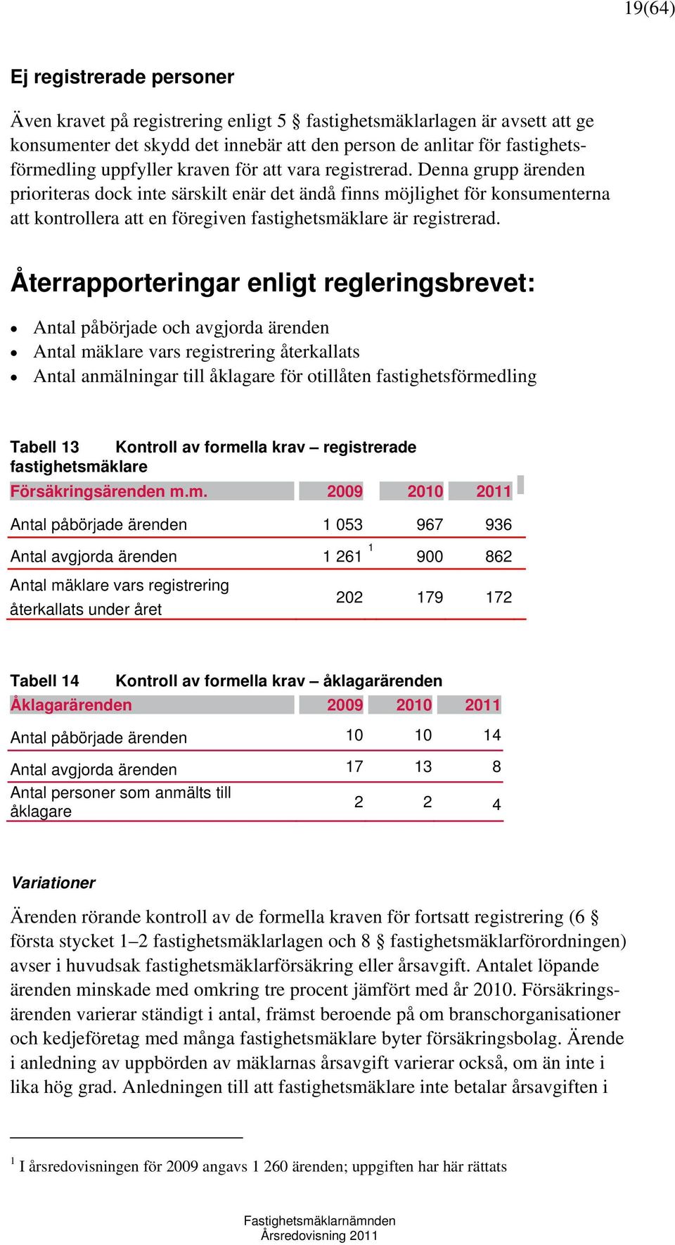 Denna grupp ärenden prioriteras dock inte särskilt enär det ändå finns möjlighet för konsumenterna att kontrollera att en föregiven fastighetsmäklare är registrerad.