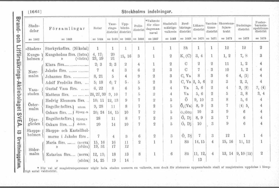 rings- bördsdistrikt spektionsvalkrets distrikt S distrikt [distriktr; l trakt distrikt naval se 1662 se 1663 se 1664 se H6!