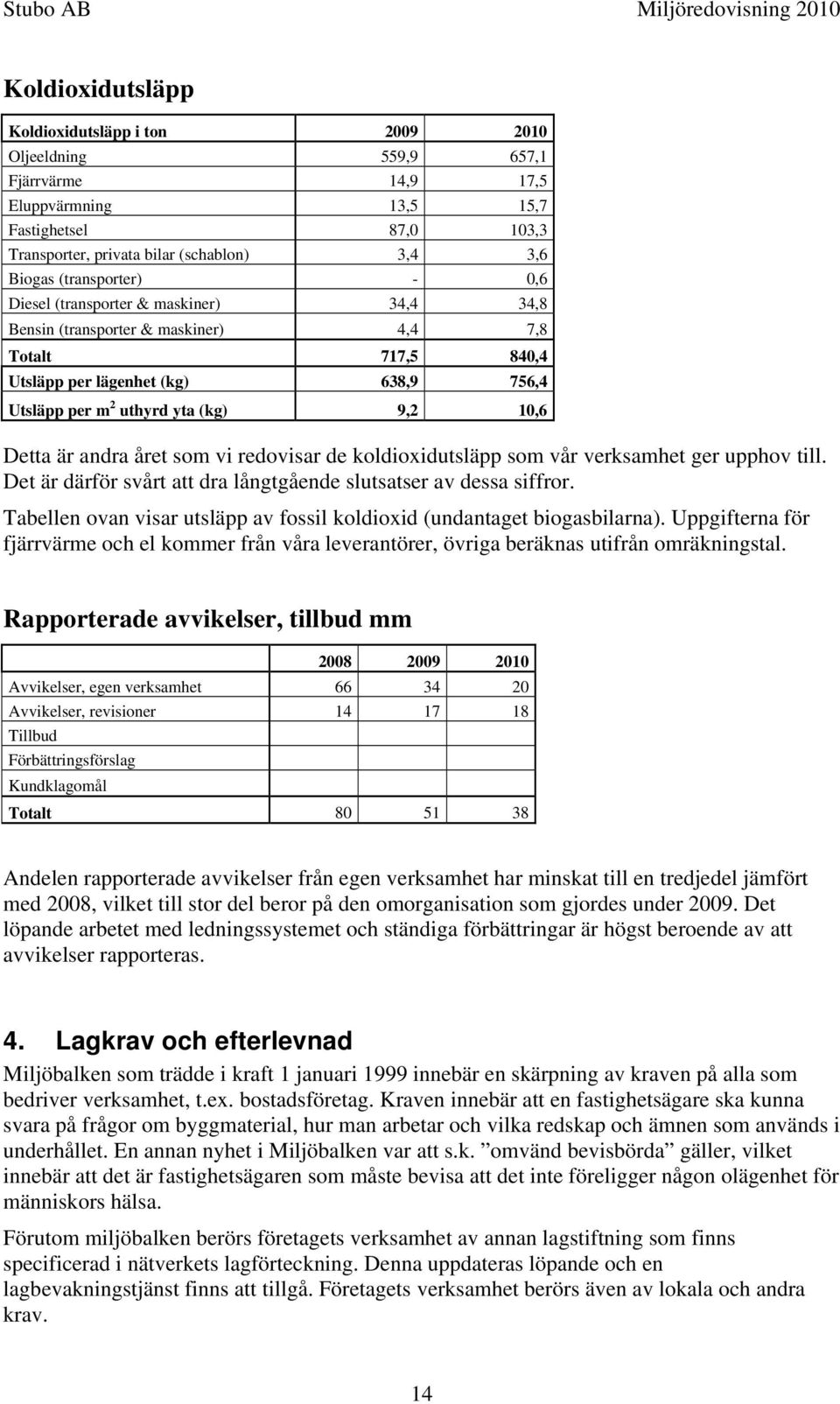 Detta är andra året som vi redovisar de koldioxidutsläpp som vår verksamhet ger upphov till. Det är därför svårt att dra långtgående slutsatser av dessa siffror.