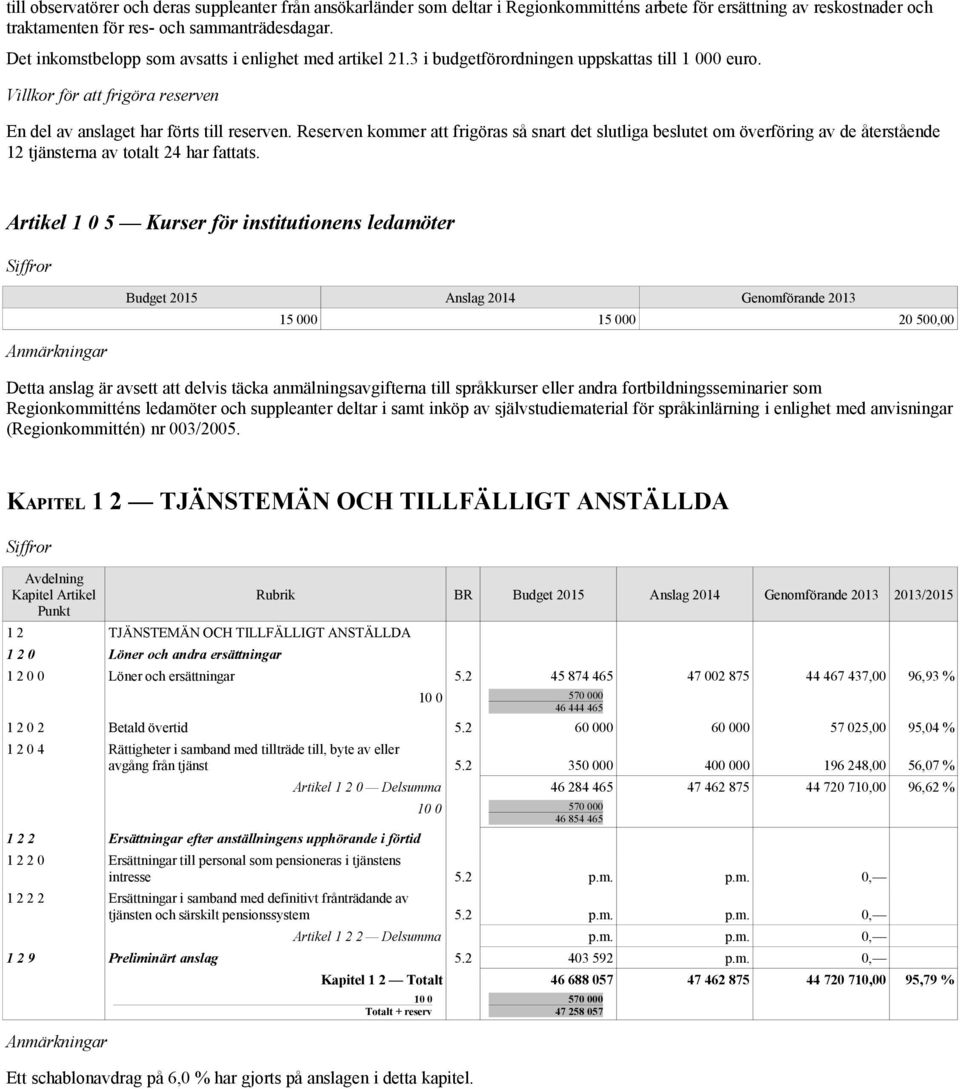 Reserven kommer att frigöras så snart det slutliga beslutet om överföring av de återstående 12 tjänsterna av totalt 24 har fattats.