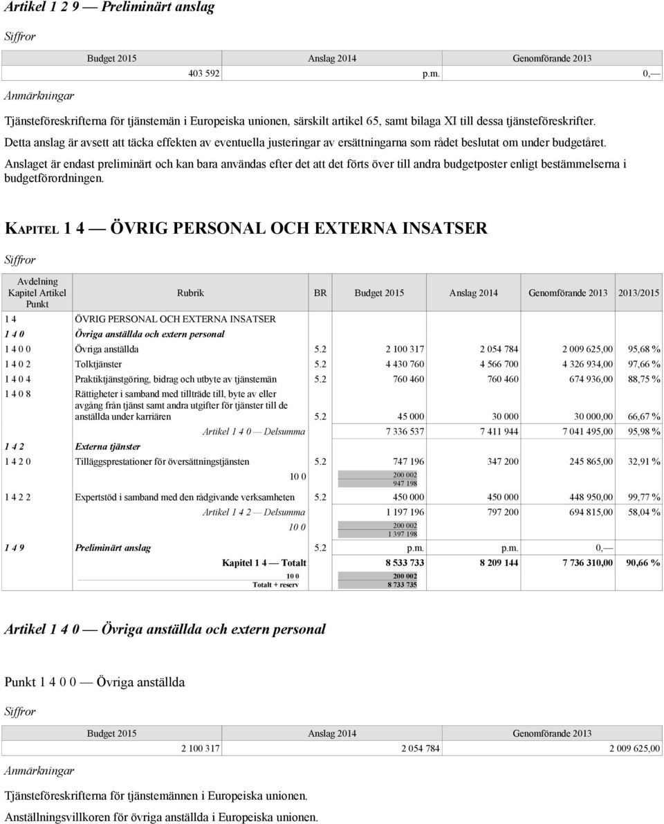 Anslaget är endast preliminärt och kan bara användas efter det att det förts över till andra budgetposter enligt bestämmelserna i budgetförordningen.