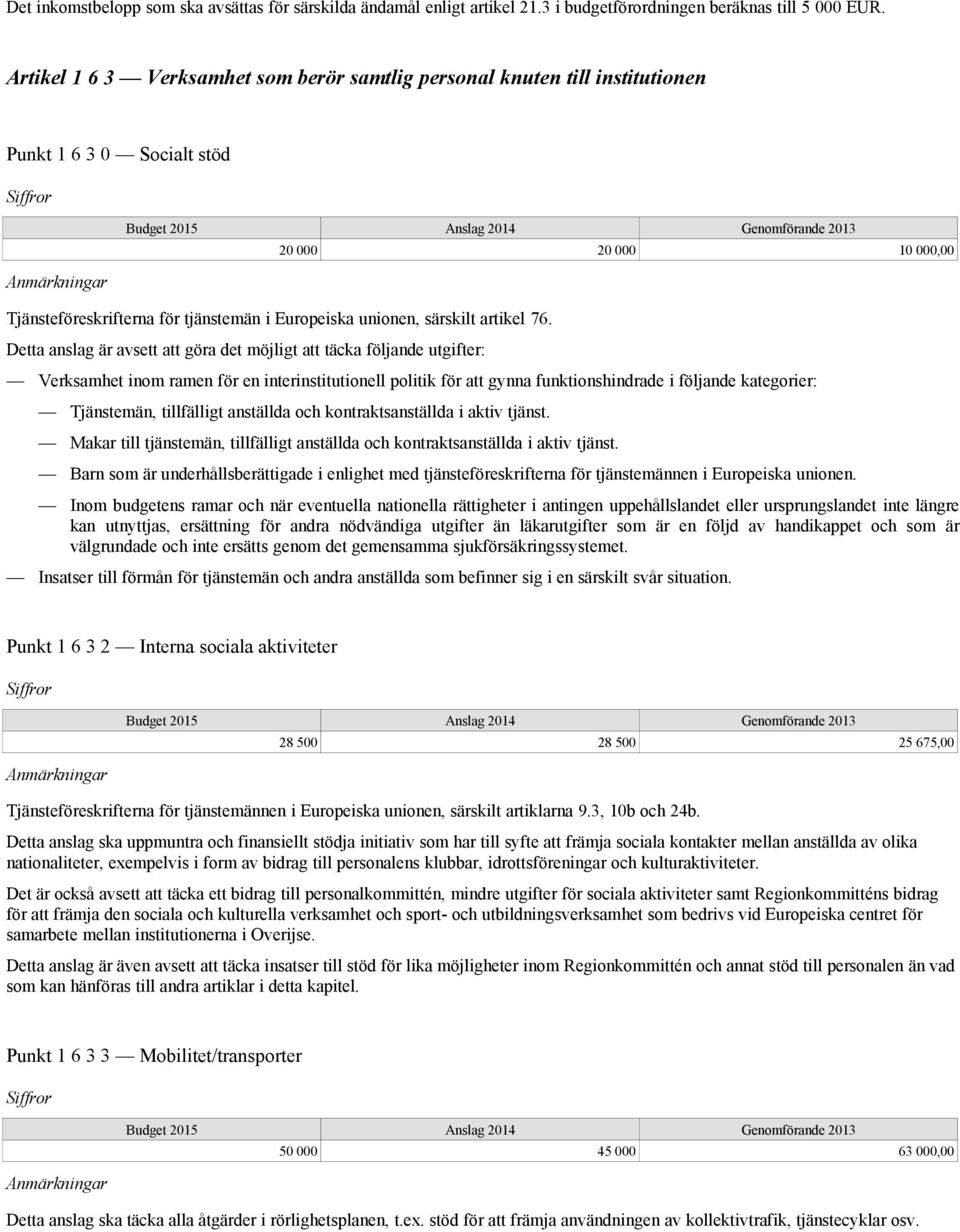 Detta anslag är avsett att göra det möjligt att täcka följande utgifter: 20 000 20 000 10 000,00 Verksamhet inom ramen för en interinstitutionell politik för att gynna funktionshindrade i följande