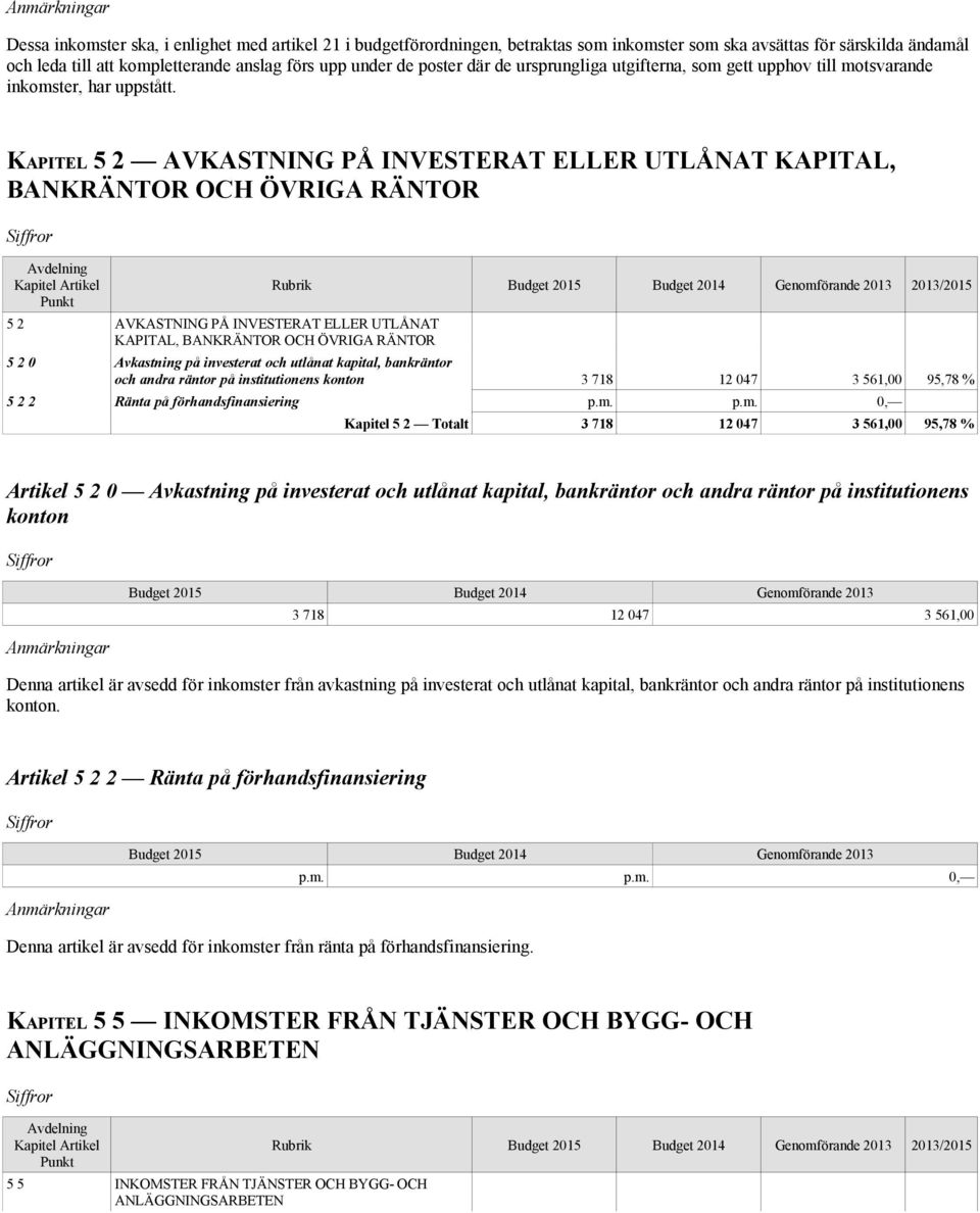 KAPITEL 5 2 AVKASTNING PÅ INVESTERAT ELLER UTLÅNAT KAPITAL, BANKRÄNTOR OCH ÖVRIGA RÄNTOR 5 2 AVKASTNING PÅ INVESTERAT ELLER UTLÅNAT KAPITAL, BANKRÄNTOR OCH ÖVRIGA RÄNTOR Rubrik 2013/2015 5 2 0