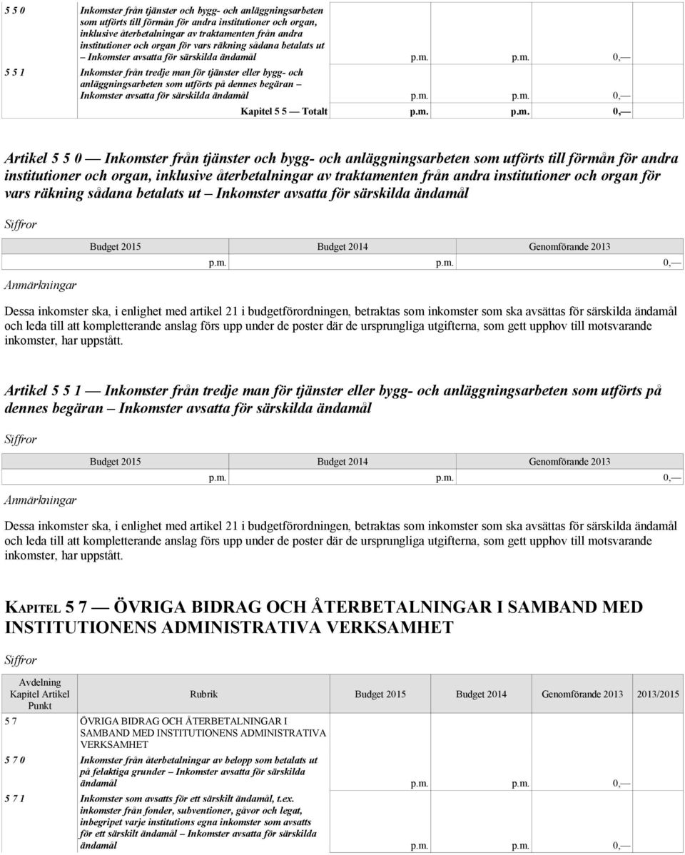 avsatta för särskilda ändamål Kapitel 5 5 Totalt Artikel  för vars räkning sådana betalats ut Inkomster avsatta för särskilda ändamål Dessa inkomster ska, i enlighet med artikel 21 i