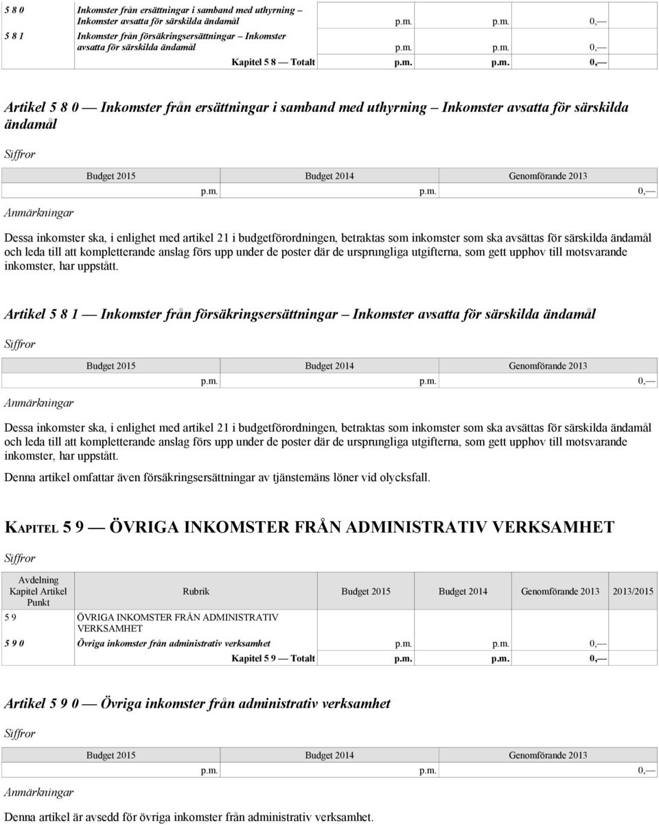 inkomster som ska avsättas för särskilda ändamål och leda till att kompletterande anslag förs upp under de poster där de ursprungliga utgifterna, som gett upphov till motsvarande inkomster, har