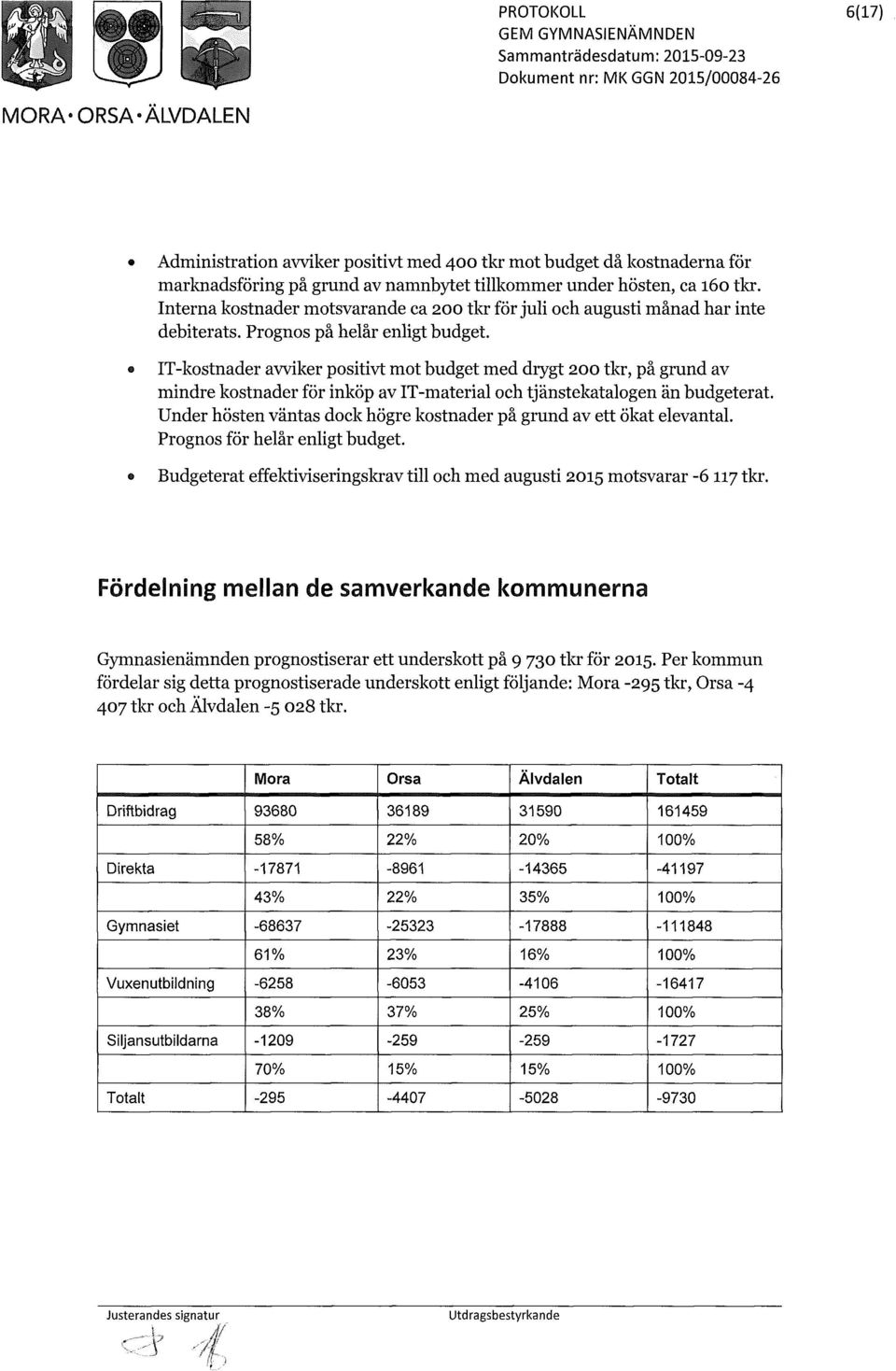 IT-kostnader avviker positivt mot budget med drygt 200 tkr, på grund av mindre kostnader för inköp av IT-material och tjänstekatalogen än budgeterat.