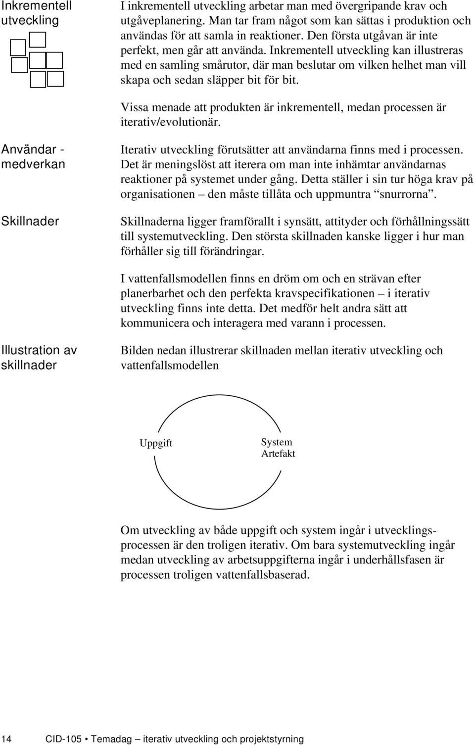 Inkrementell utveckling kan illustreras med en samling smårutor, där man beslutar om vilken helhet man vill skapa och sedan släpper bit för bit.