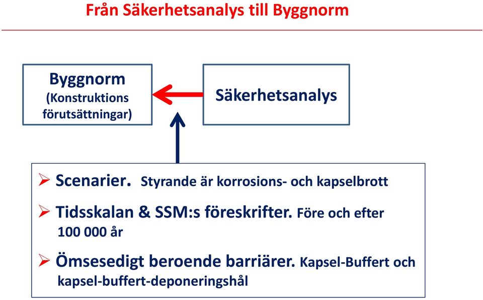 Styrande är korrosions- och kapselbrott Tidsskalan & SSM:s