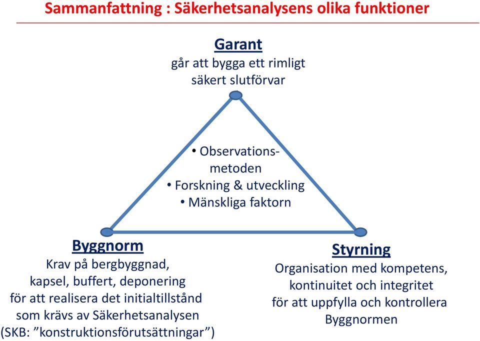 deponering för att realisera det initialtillstånd som krävs av Säkerhetsanalysen (SKB: