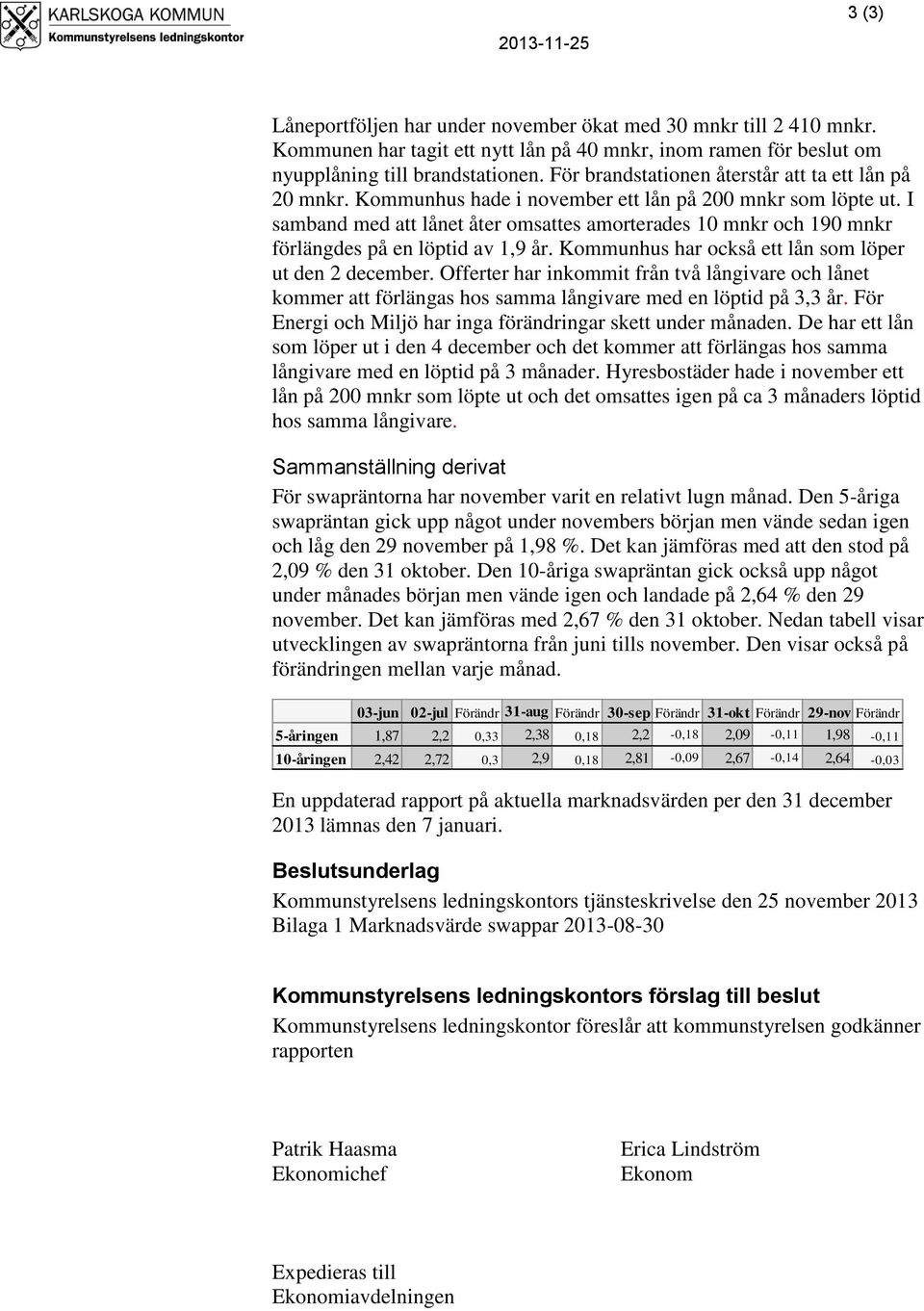 I samband med att lånet åter omsattes amorterades 10 mnkr och 190 mnkr förlängdes på en löptid av 1,9 år. Kommunhus har också ett lån som löper ut den 2 december.