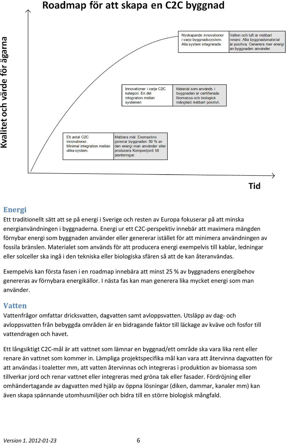 Materialet som används för att producera energi exempelvis till kablar, ledningar eller solceller ska ingå i den tekniska eller biologiska sfären så att de kan återanvändas.