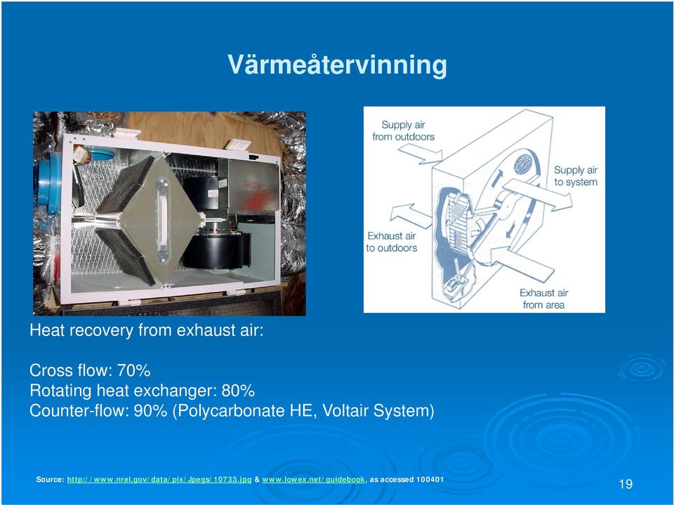 (Polycarbonate HE, Voltair System) Source: http://www.nrel.