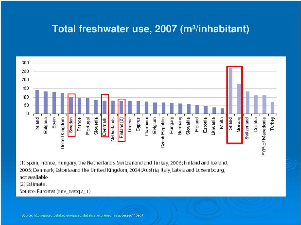 http://epp.eurostat.ec.europa.