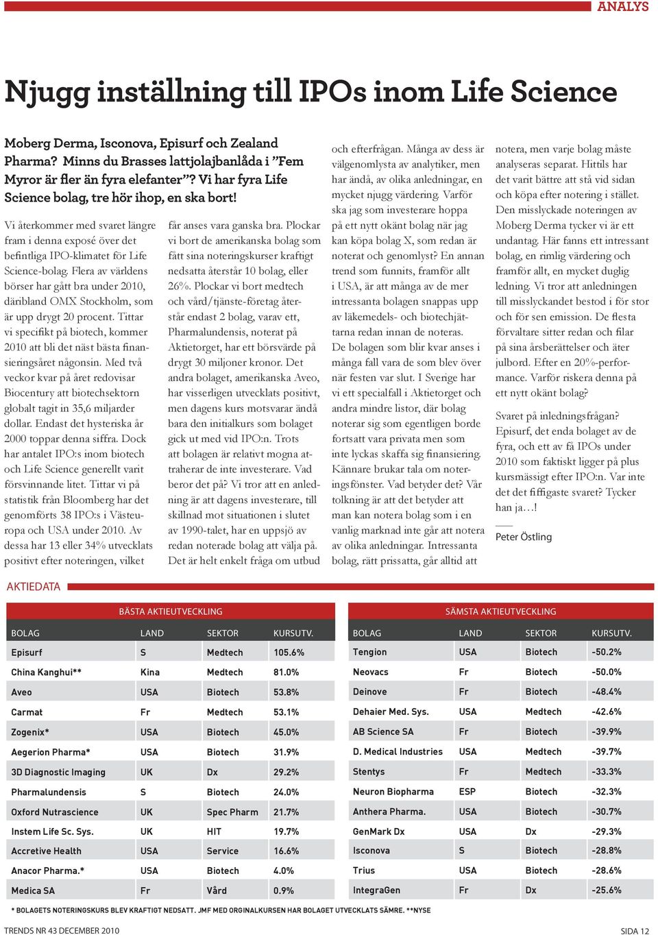 Flera av världens börser har gått bra under 2010, däribland OMX Stockholm, som är upp drygt 20 procent. Tittar vi specifikt på biotech, kommer 2010 att bli det näst bästa finansieringsåret någonsin.