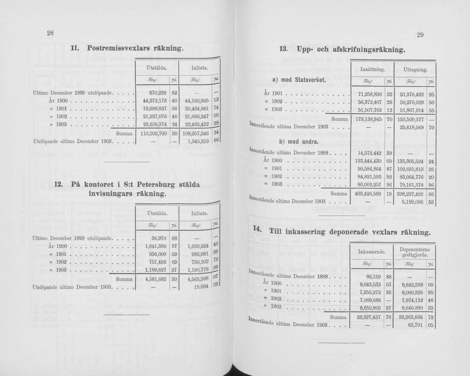 Pä kontoret i S:t Petersburg stälda invisningars räkning. Insättning. Uttagning. a ) med Statsverket. Smf yu. 3mf. yu. I r 1901...» 1902... -> 1903.