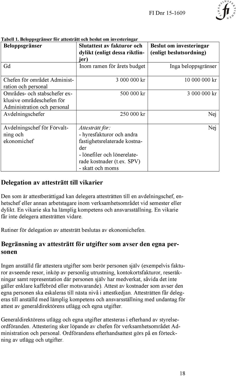 årets budget Inga beloppsgränser Chefen för området Administration 3 000 000 kr 10 000 000 kr och personal Områdes- och stabschefer exklusive 500 000 kr 3 000 000 kr områdeschefen för Administration