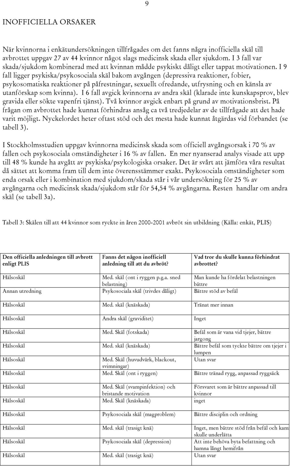 I 9 fall ligger psykiska/psykosociala skäl bakom avgången (depressiva reaktioner, fobier, psykosomatiska reaktioner på påfrestningar, sexuellt ofredande, utfrysning och en känsla av utanförskap som