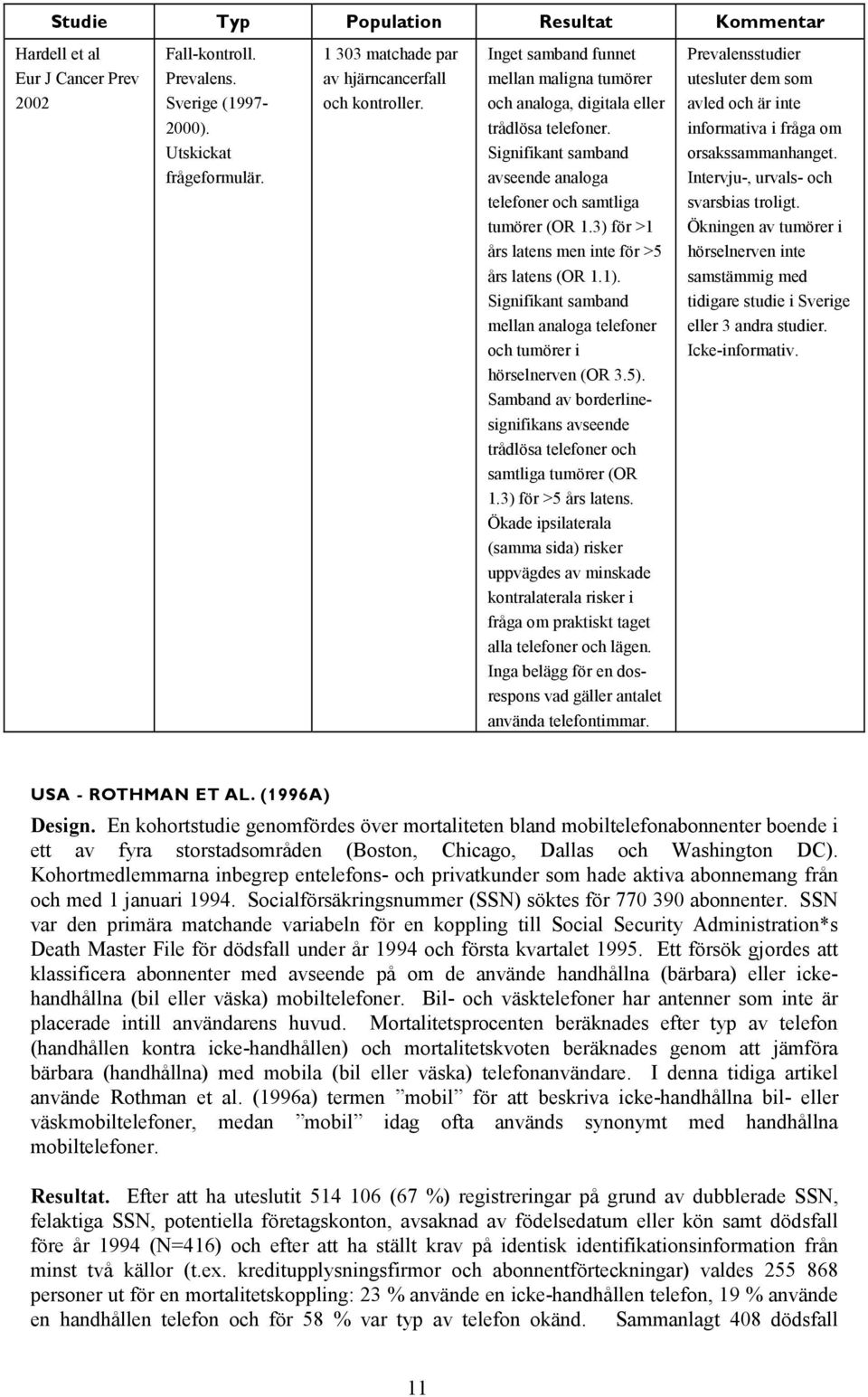 Signifikant samband avseende analoga telefoner och samtliga tumörer (OR 1.3) för >1 års latens men inte för >5 års latens (OR 1.1).