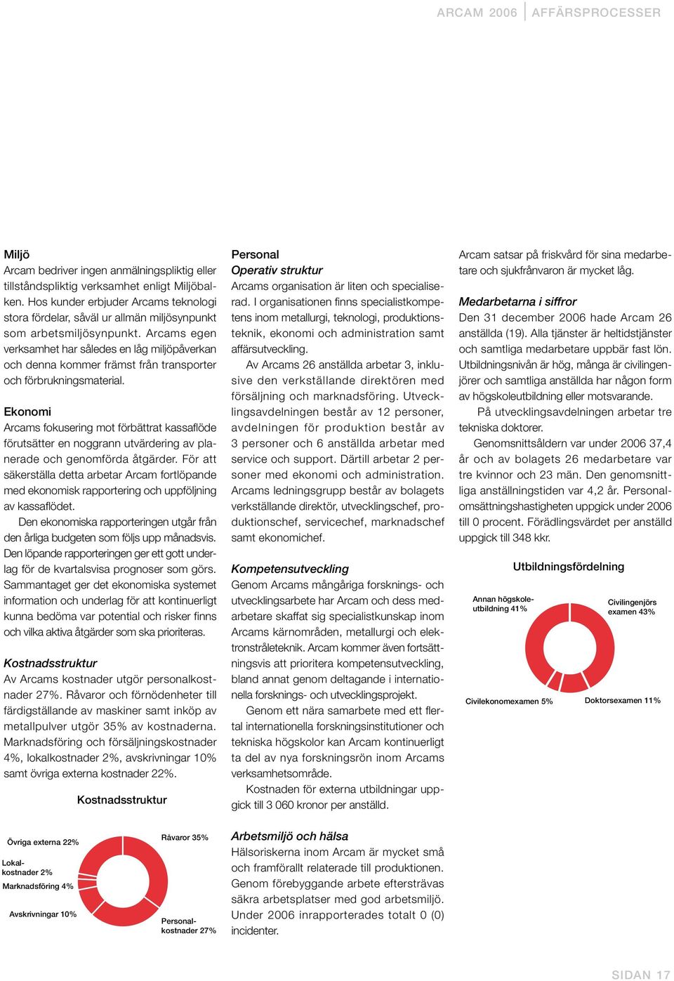 Arcams egen verksamhet har således en låg miljöpåverkan och denna kommer främst från transporter och förbrukningsmaterial.