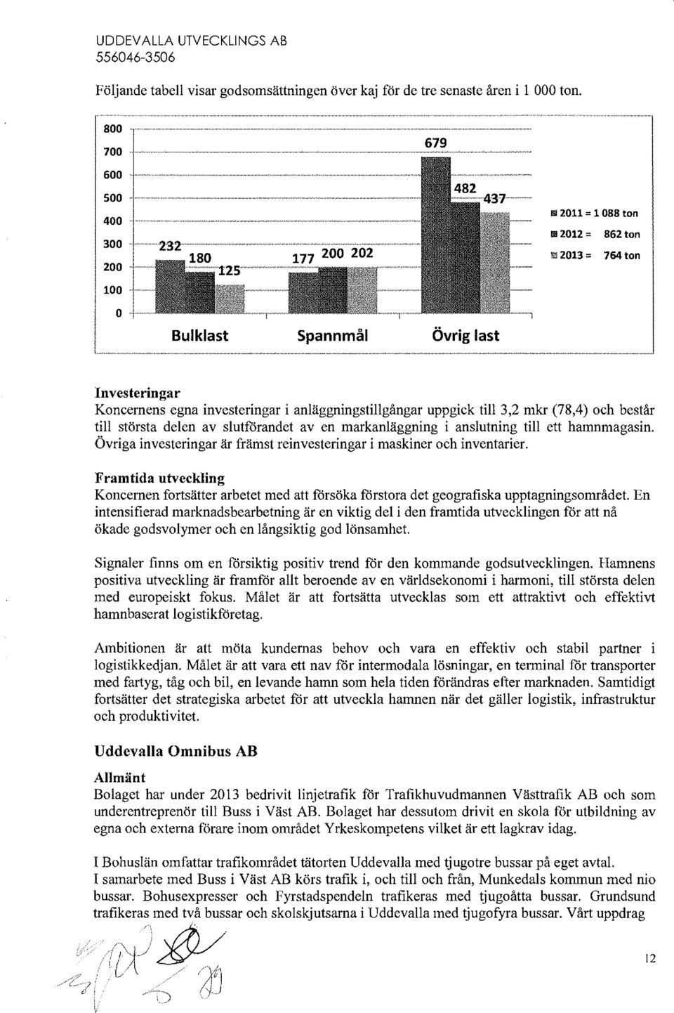 slutfdrandet av en markanläggning i anslutning till ett hamnmagasin. Övriga investeringar är främst reinvesteringar i maskiner ch inventarier.