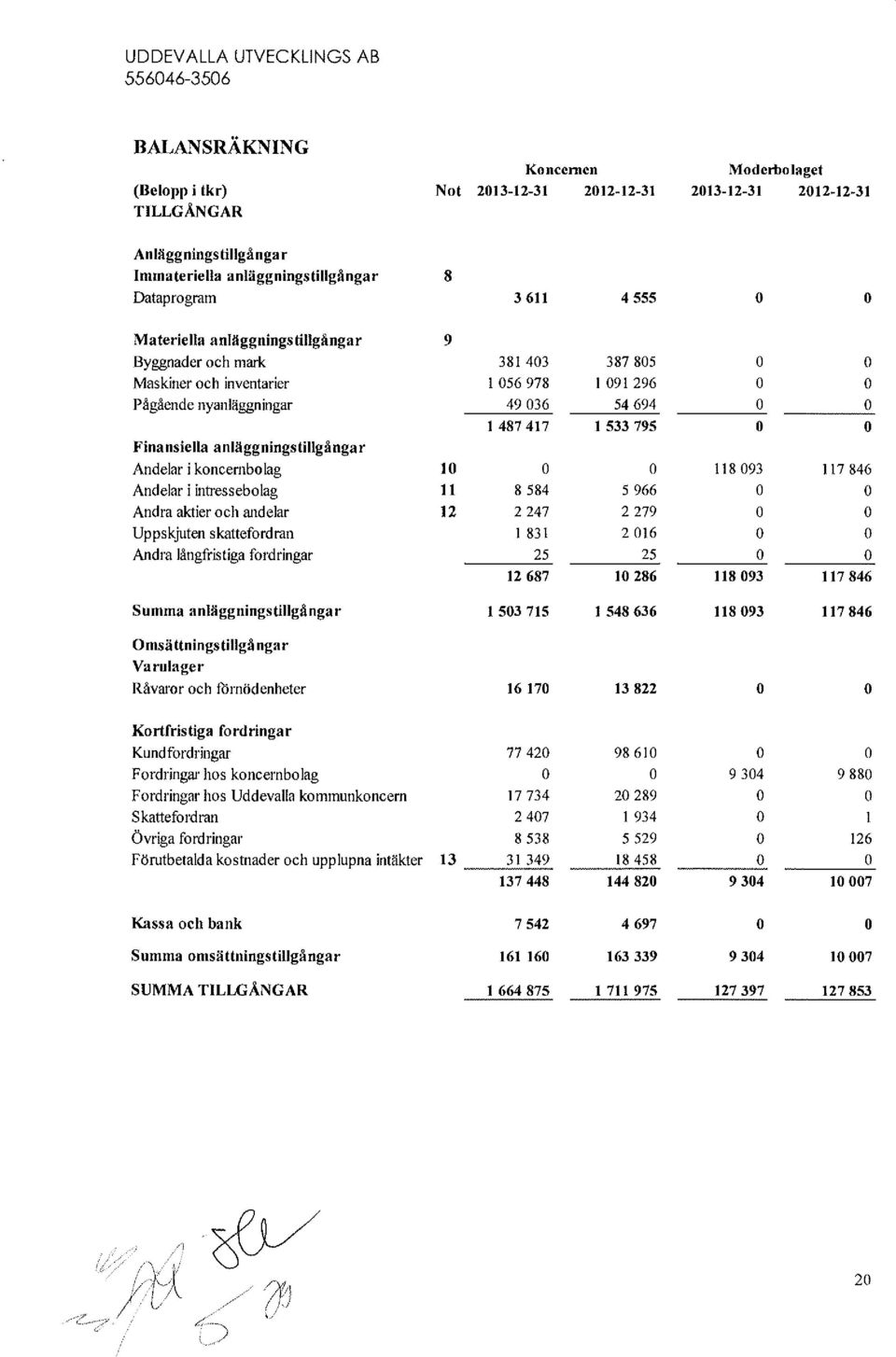 Uppskjuten skattefrdran Andra långfristiga frdringar Summa anläggningstillgångar Omsättningstillgångar Varulager Råvarr ch förnödenheter Krtfristiga frdringar Kundfrdringar Frdringar hs kncernblag