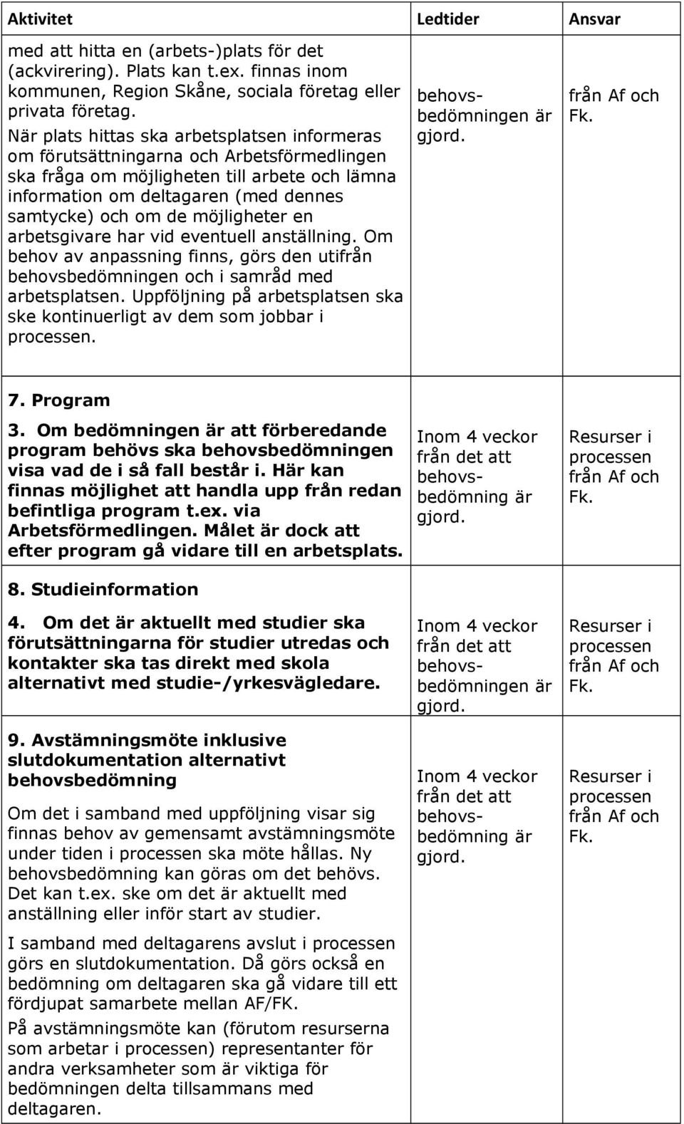 möjligheter en arbetsgivare har vid eventuell anställning. Om behov av anpassning finns, görs den utifrån behovsbedömningen och i samråd med arbetsplatsen.