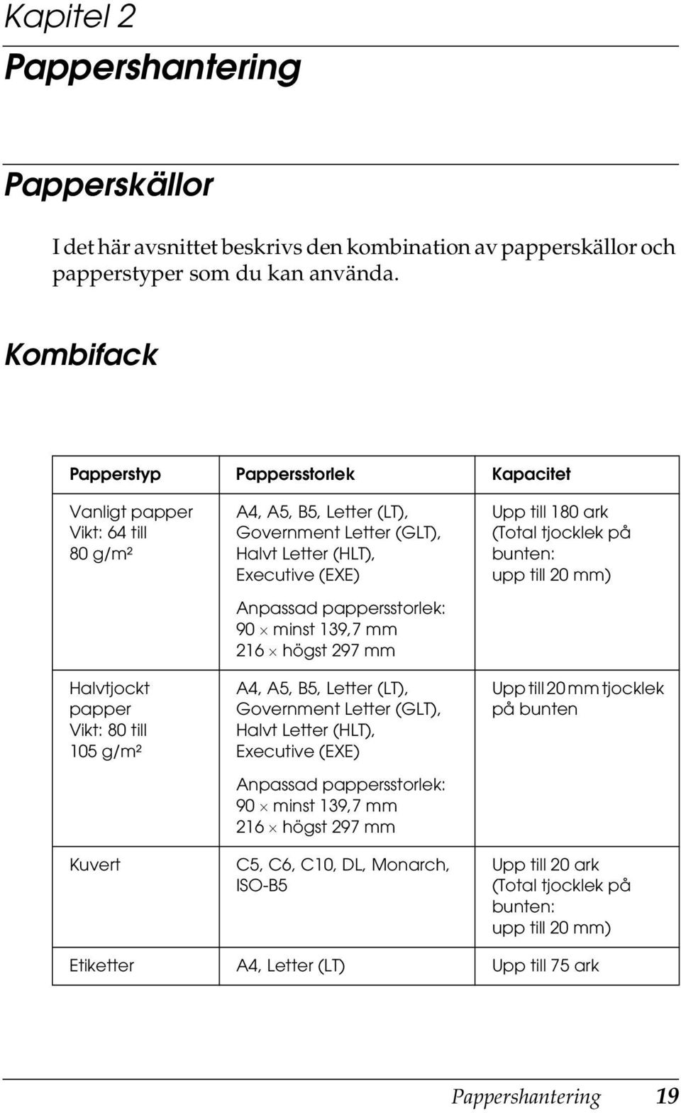 Executive (EXE) Anpassad pappersstorlek: 90 minst 19,7 mm 216 högst 297 mm A, A5, B5, Letter (LT), Government Letter (GLT), Halvt Letter (HLT), Executive (EXE) Anpassad pappersstorlek: 90 minst 19,7