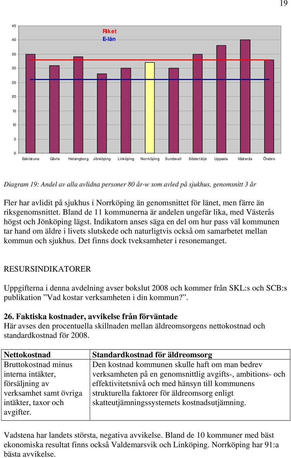 Bland de 11 kommunerna är andelen ungefär lika, med Västerås högst och Jönköping lägst.