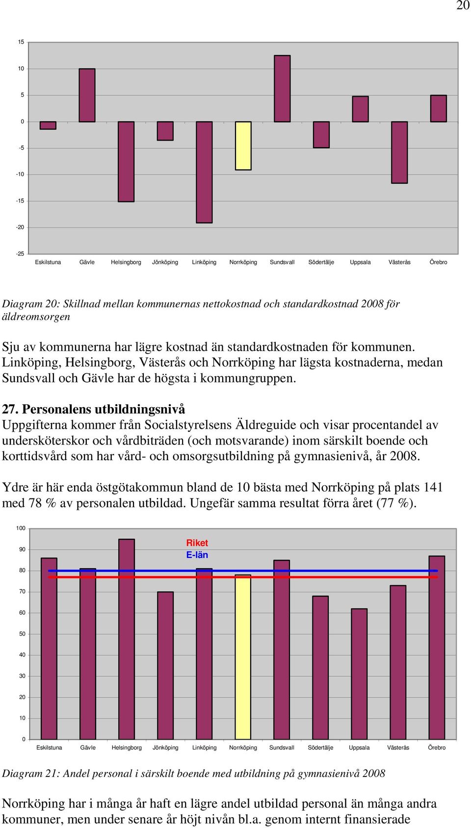 Personalens utbildningsnivå Uppgifterna kommer från Socialstyrelsens Äldreguide och visar procentandel av undersköterskor och vårdbiträden (och motsvarande) inom särskilt boende och korttidsvård som