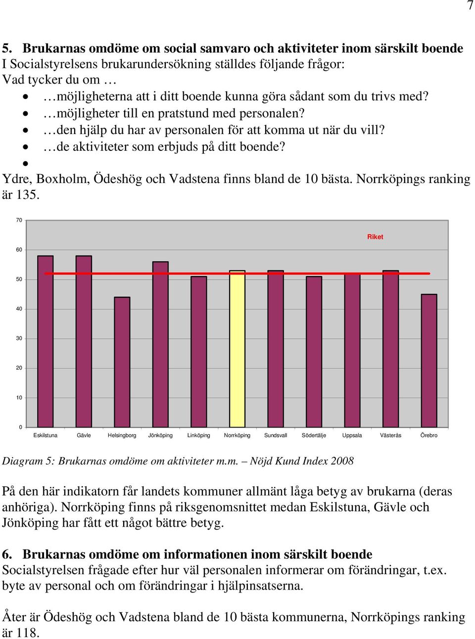 Ydre, Boxholm, Ödeshög och Vadstena finns bland de 1 bästa. Norrköpings ranking är 135. 7 6 5 4 3 2 1 Diagram 5: Brukarnas omdöme om aktiviteter m.m. Nöjd Kund Index 28 På den här indikatorn får landets kommuner allmänt låga betyg av brukarna (deras anhöriga).