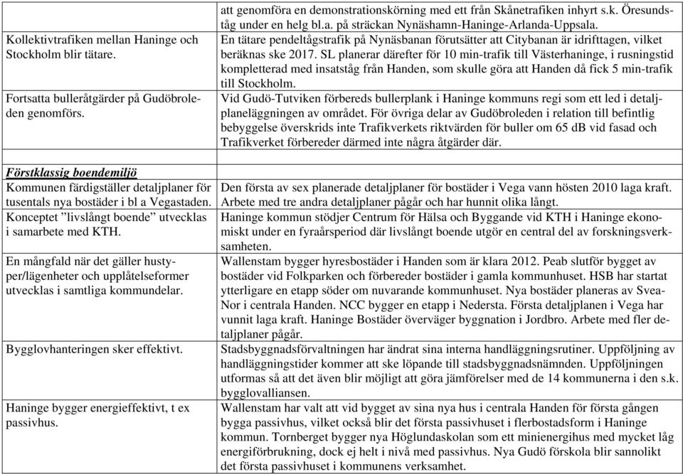 En mångfald när det gäller hustyper/lägenheter och upplåtelseformer utvecklas i samtliga kommundelar. Bygglovhanteringen sker effektivt. Haninge bygger energieffektivt, t ex passivhus.