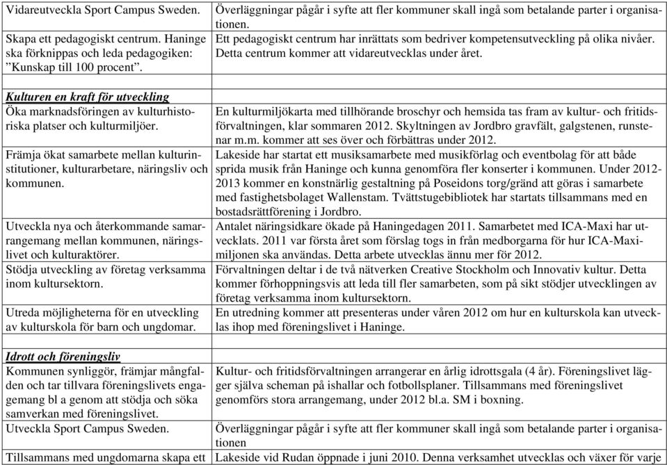 Detta centrum kommer att vidareutvecklas under året. Kulturen en kraft för utveckling Öka marknadsföringen av kulturhistoriska platser och kulturmiljöer.