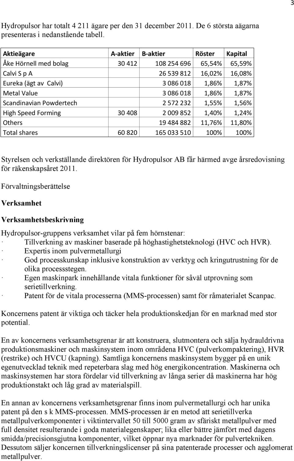 018 1,86% 1,87% Scandinavian Powdertech 2 572 232 1,55% 1,56% High Speed Forming 30 408 2 009 852 1,40% 1,24% Others 19 484 882 11,76% 11,80% Total shares 60 820 165 033 510 100% 100% Styrelsen och