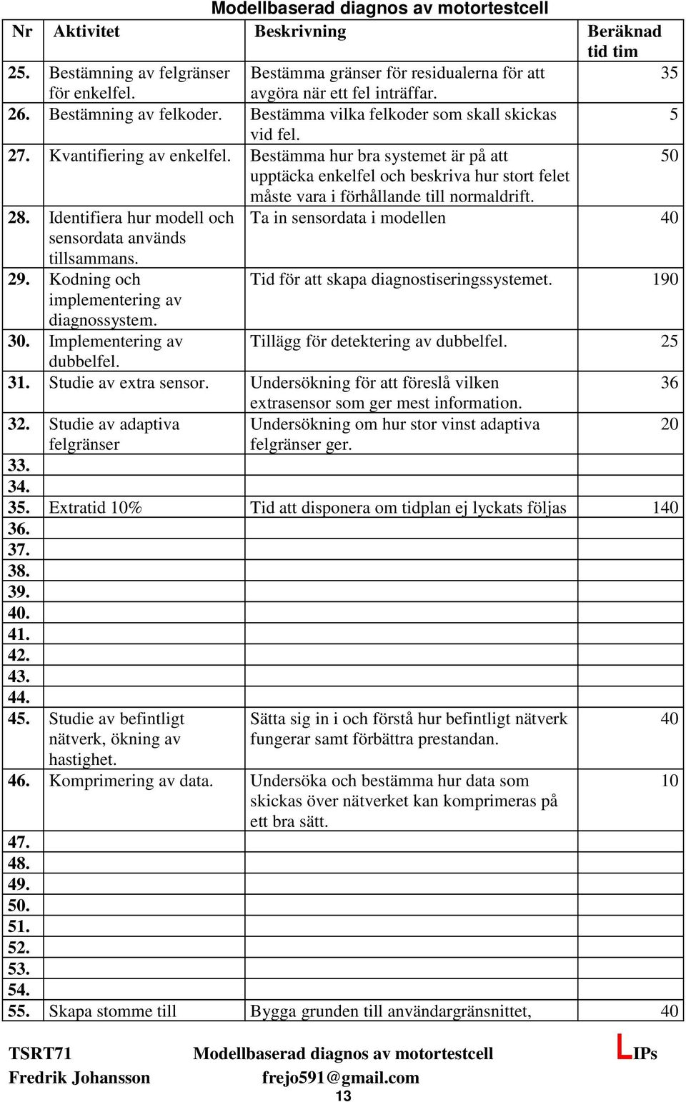 Bestämma hur bra systemet är på att 50 upptäcka enkelfel och beskriva hur stort felet måste vara i förhållande till normaldrift. 28.