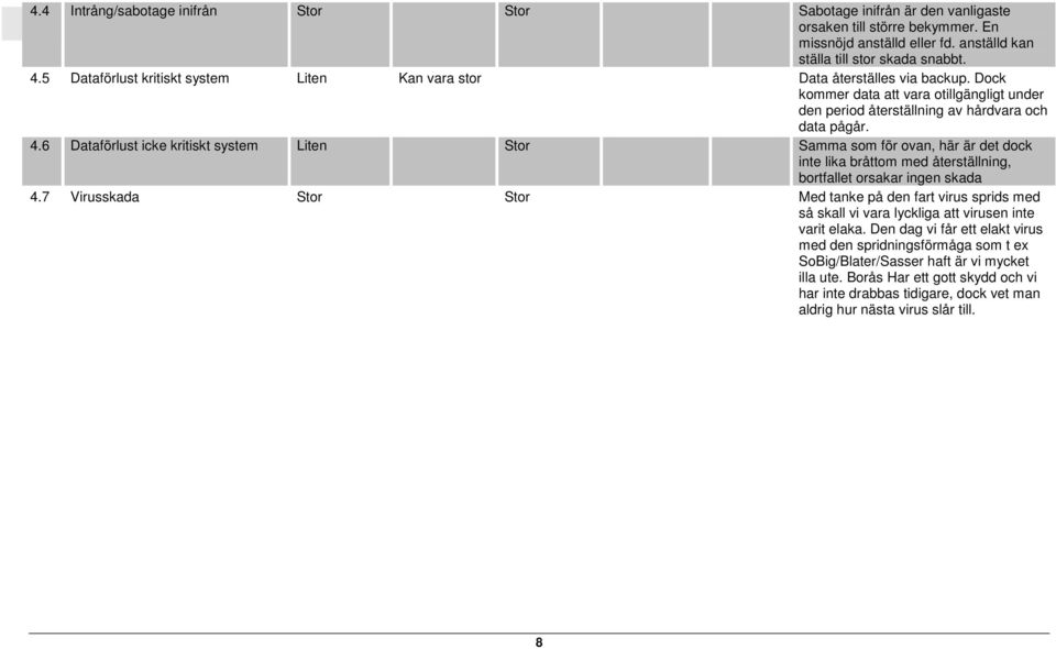 6 Dataförlust icke kritiskt system Liten Stor Samma som för ovan, här är det dock inte lika bråttom med återställning, bortfallet orsakar ingen skada 4.