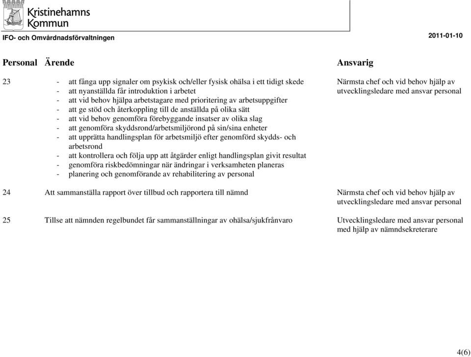 på sin/sina enheter - att upprätta handlingsplan för arbetsmiljö efter genomförd skydds- och arbetsrond - att kontrollera och följa upp att åtgärder enligt handlingsplan givit resultat - genomföra