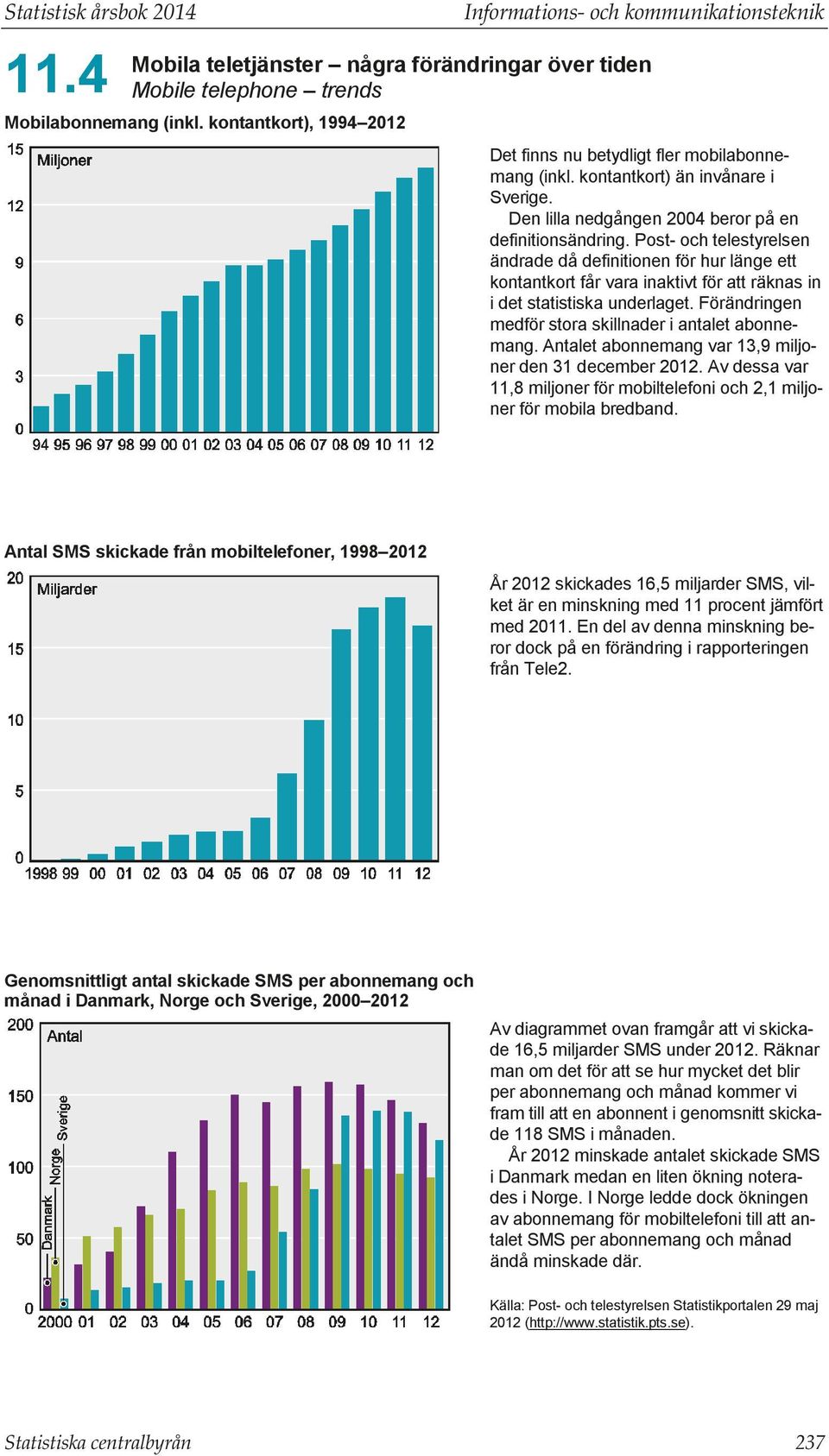 Post- och telestyrelsen ändrade då definitionen för hur länge ett kontantkort får vara inaktivt för att räknas in i det statistiska underlaget.