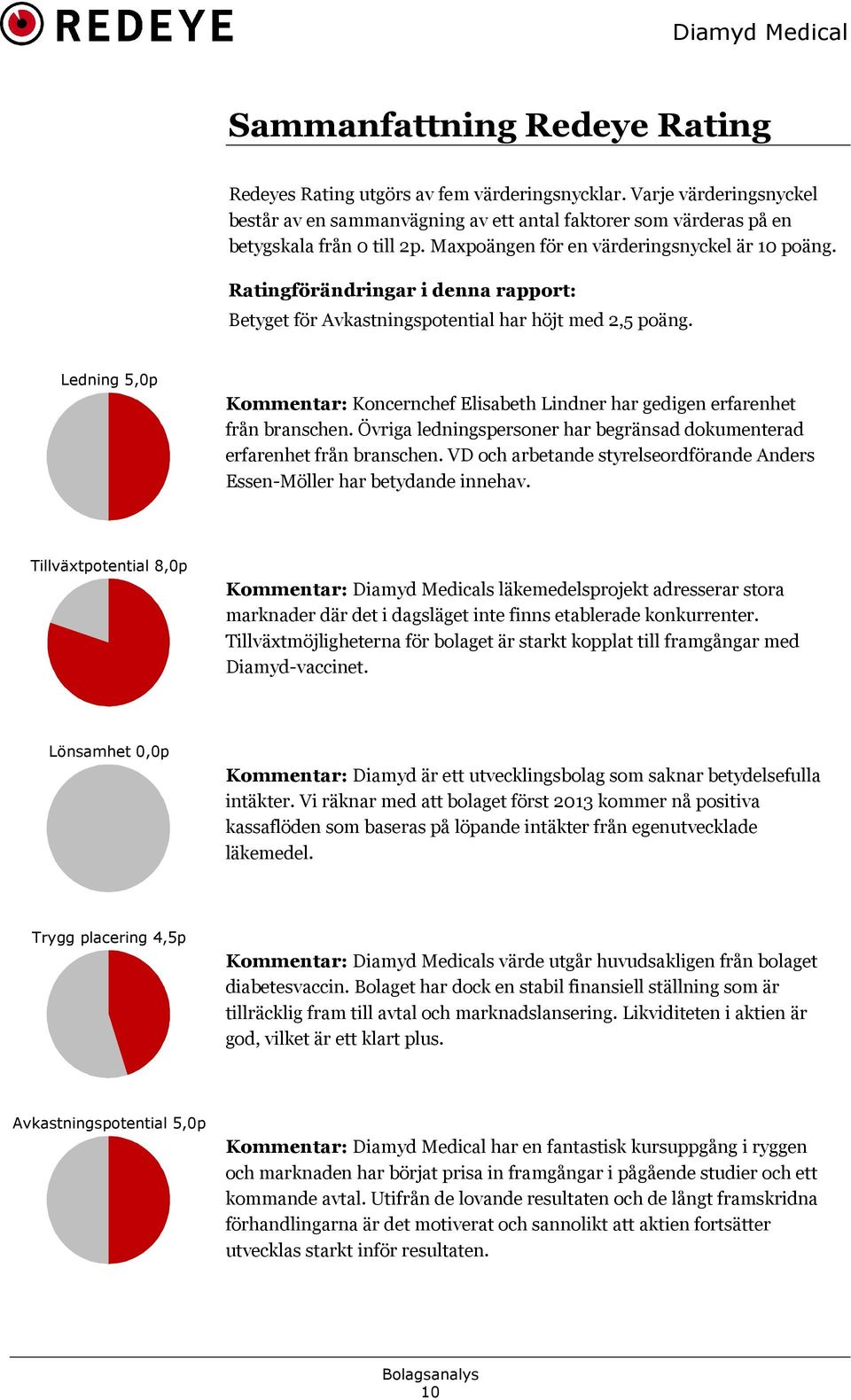 Ledning 5,0p Kommentar: Koncernchef Elisabeth Lindner har gedigen erfarenhet från branschen. Övriga ledningspersoner har begränsad dokumenterad erfarenhet från branschen.