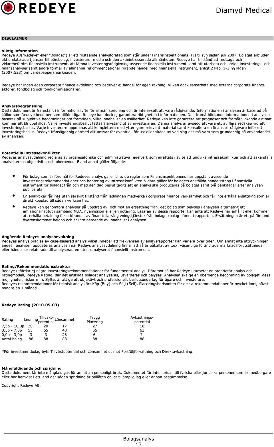 Redeye har tillstånd att mottaga och vidarebefordra finansiella instrument, att lämna investeringsrådgivning avseende finansiella instrument samt att utarbeta och sprida investerings- och