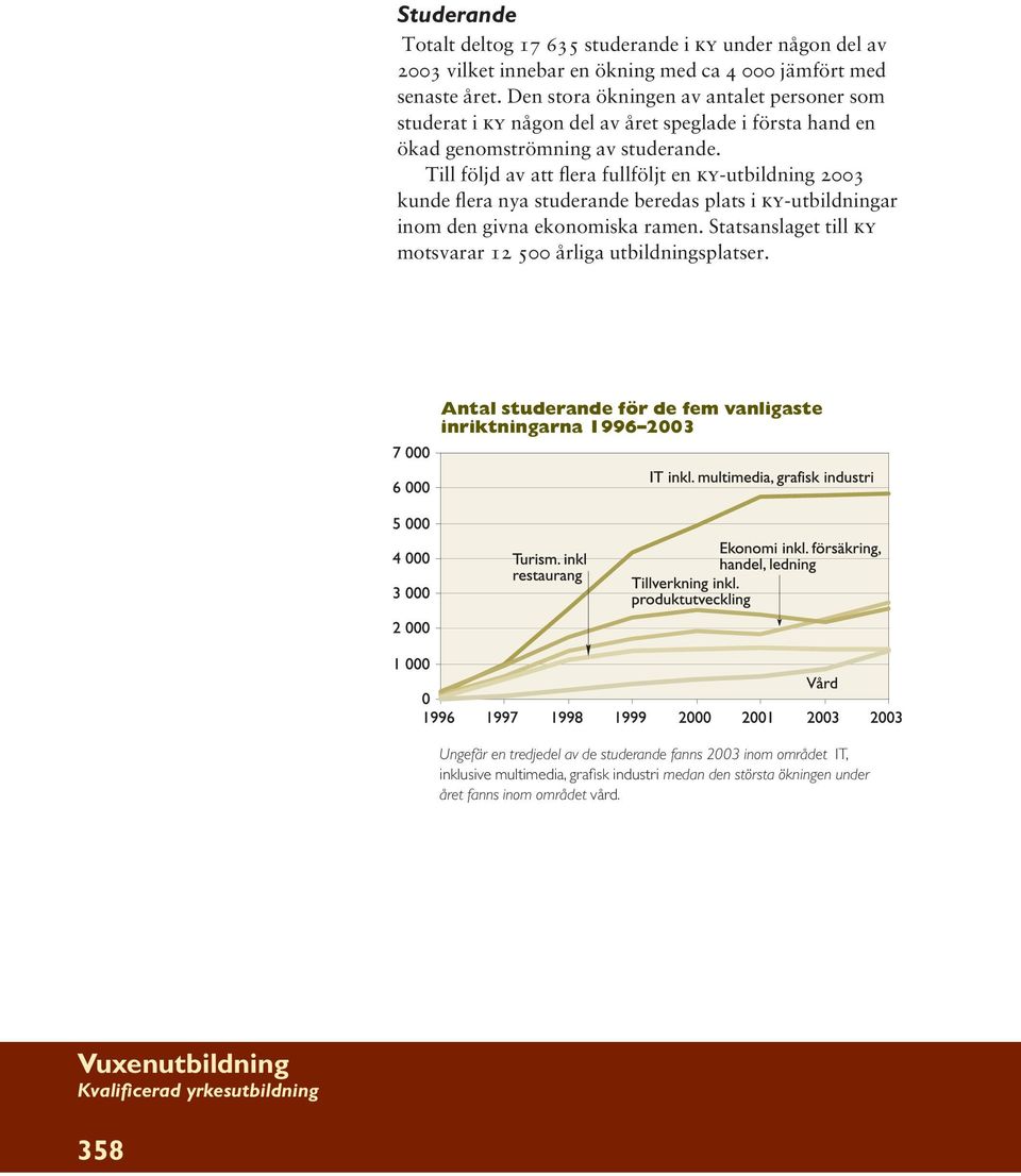 Till följd av att flera fullföljt en ky-utbildning 2003 kunde flera nya studerande beredas plats i ky-utbildningar inom den givna ekonomiska ramen.