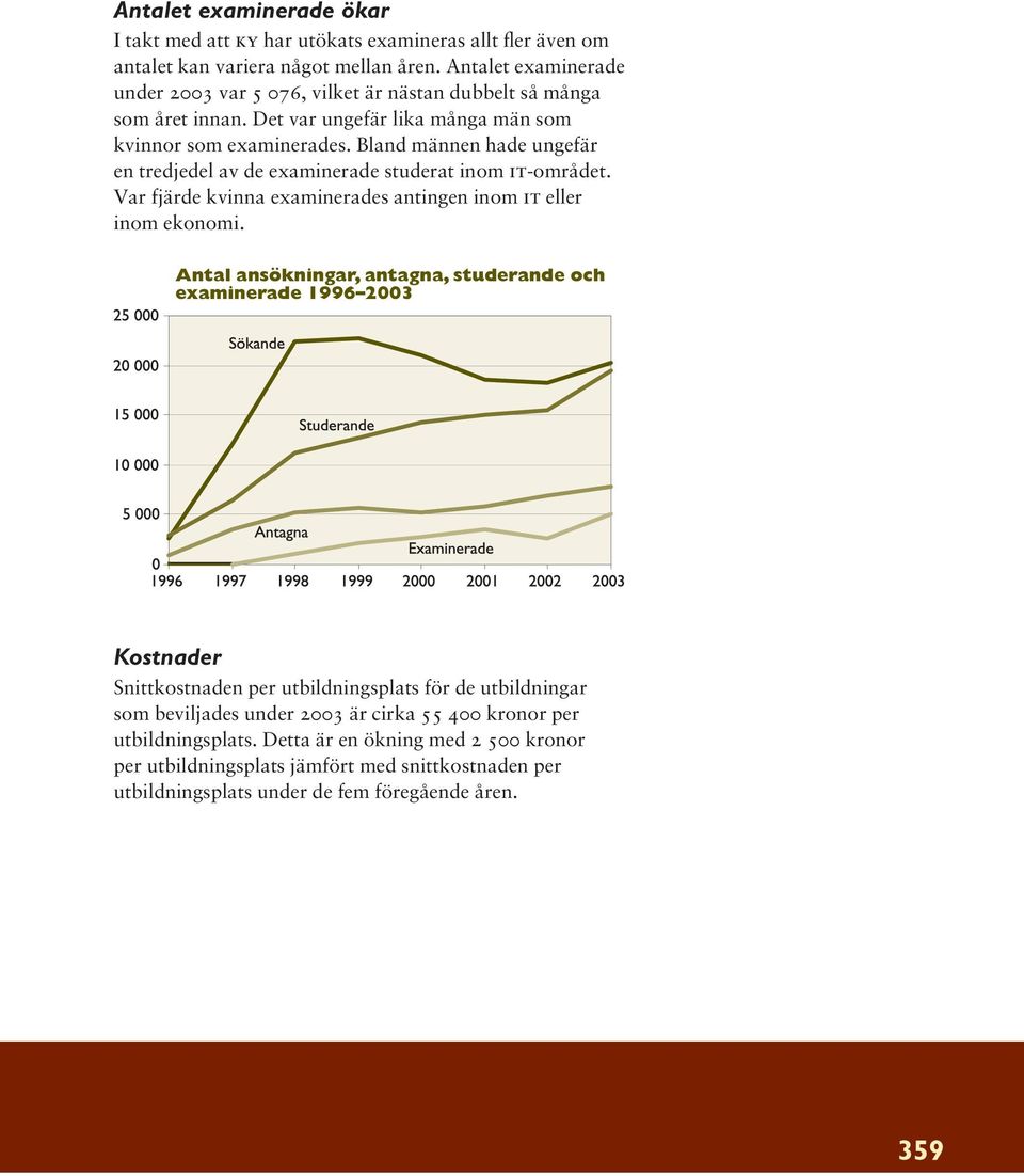 Bland männen hade ungefär en tredjedel av de examinerade studerat inom it-området. Var fjärde kvinna examinerades antingen inom it eller inom ekonomi.